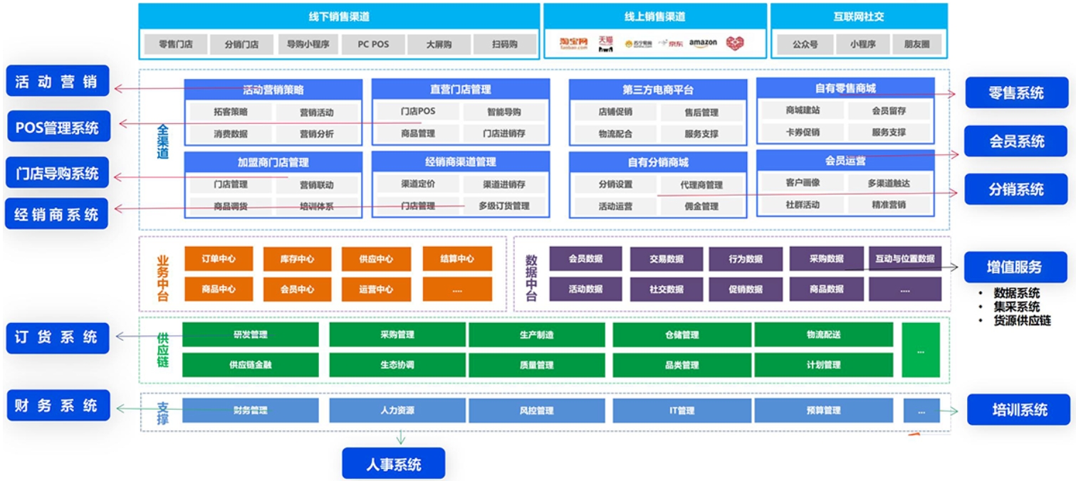 微信分销小程序商城系统如何选择?